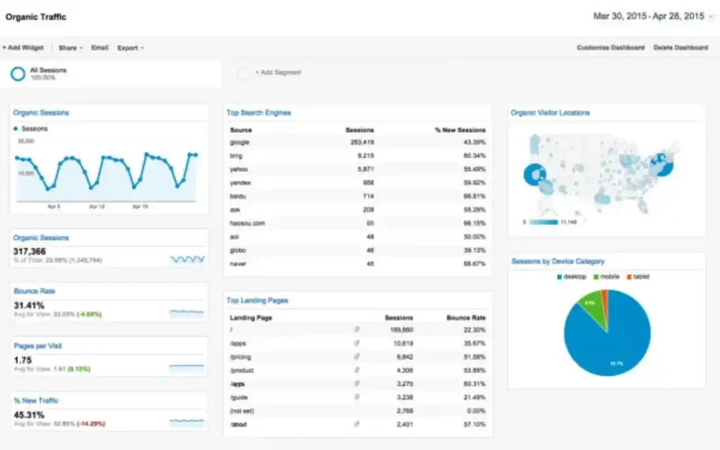 Google Analytics dashboard