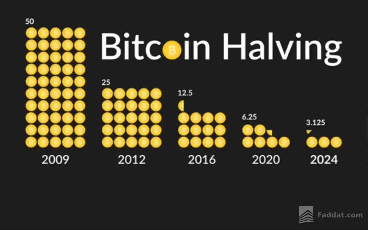 Bitcoin Halving