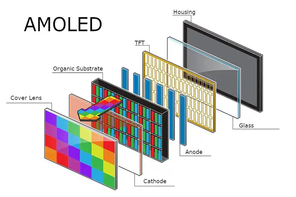 AMOLED Technology